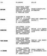 0多人的专业团队