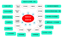 为打算生育、救灾防疫、军需和备以及推进经济